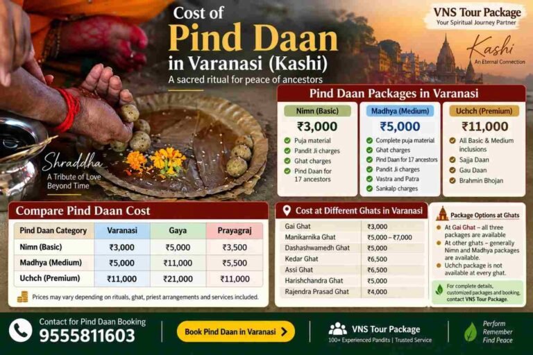 Cost of Pind Daan in Varanasi (Kashi)
